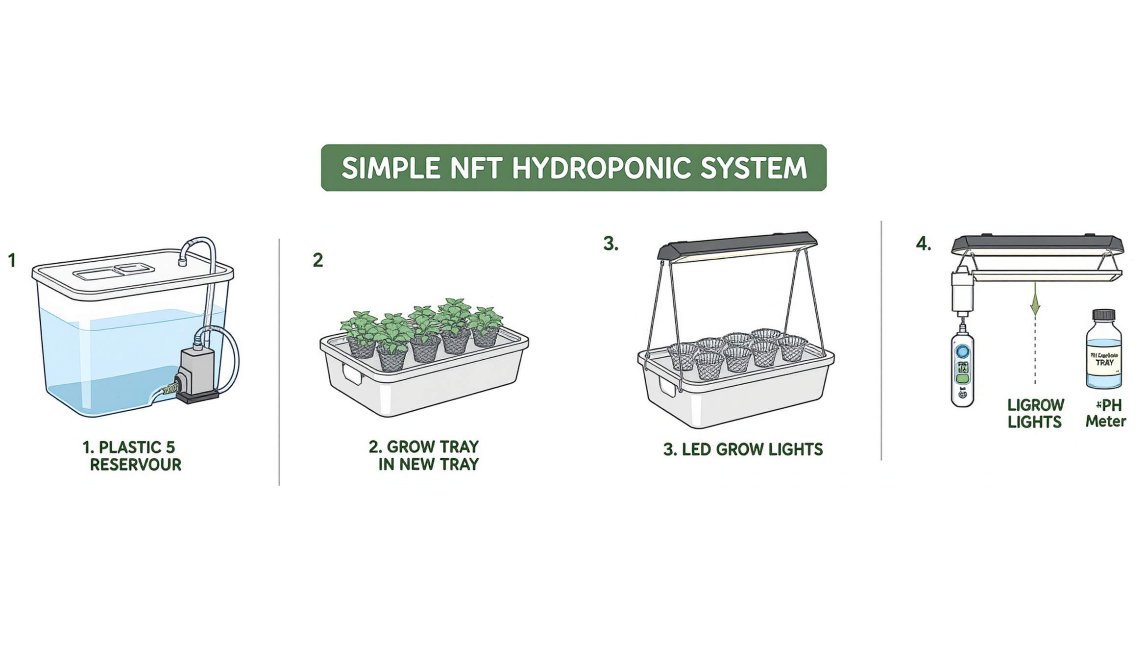 Diagram setup hidroponik